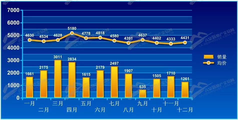 安陸房?jī)r(jià)最新動(dòng)態(tài)，深度解析與預(yù)測(cè)（2017年）