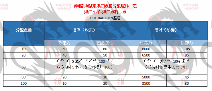 劍靈韓服測試服最新動(dòng)態(tài)深度解析