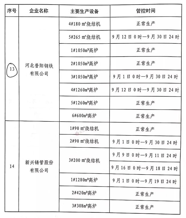 唐山鋼廠停產(chǎn)最新消息，深度分析與影響評(píng)估