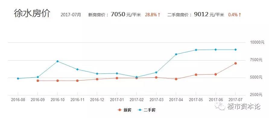 徐水區(qū)房價最新消息，市場走勢與購房指南