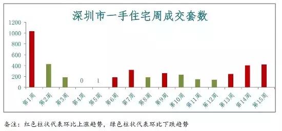 湖南衡陽房價最新消息，市場走勢與購房指南