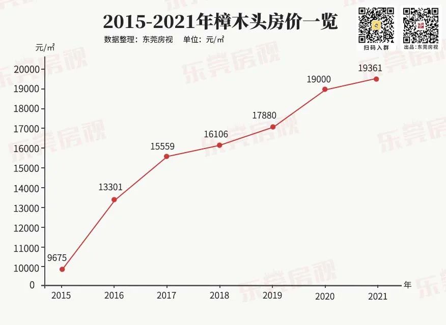 樟木頭房價最新消息，市場走勢分析與預測